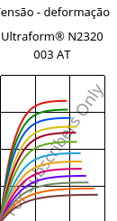 Tensão - deformação , Ultraform® N2320 003 AT, POM, BASF