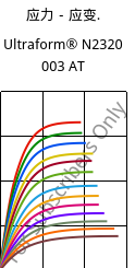 应力－应变.  , Ultraform® N2320 003 AT, POM, BASF