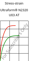 Stress-strain , Ultraform® N2320 U03 AT, POM, BASF