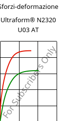 Sforzi-deformazione , Ultraform® N2320 U03 AT, POM, BASF