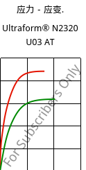 应力－应变.  , Ultraform® N2320 U03 AT, POM, BASF