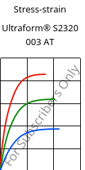 Stress-strain , Ultraform® S2320 003 AT, POM, BASF