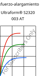 Esfuerzo-alargamiento , Ultraform® S2320 003 AT, POM, BASF