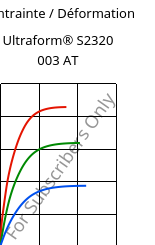 Contrainte / Déformation , Ultraform® S2320 003 AT, POM, BASF