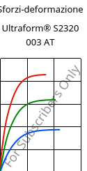 Sforzi-deformazione , Ultraform® S2320 003 AT, POM, BASF