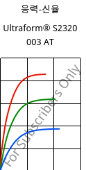 응력-신율 , Ultraform® S2320 003 AT, POM, BASF