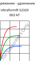 Напряжение - удлинение , Ultraform® S2320 003 AT, POM, BASF
