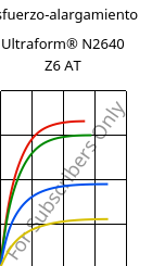 Esfuerzo-alargamiento , Ultraform® N2640 Z6 AT, (POM+PUR), BASF