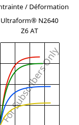 Contrainte / Déformation , Ultraform® N2640 Z6 AT, (POM+PUR), BASF