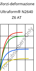 Sforzi-deformazione , Ultraform® N2640 Z6 AT, (POM+PUR), BASF