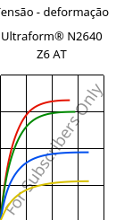 Tensão - deformação , Ultraform® N2640 Z6 AT, (POM+PUR), BASF