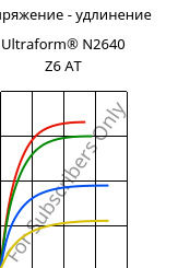 Напряжение - удлинение , Ultraform® N2640 Z6 AT, (POM+PUR), BASF