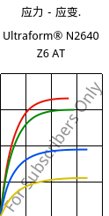 应力－应变.  , Ultraform® N2640 Z6 AT, (POM+PUR), BASF