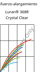 Esfuerzo-alargamiento , Luran® 368R Crystal Clear, SAN, INEOS Styrolution