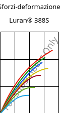 Sforzi-deformazione , Luran® 388S, SAN, INEOS Styrolution
