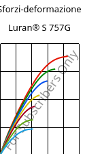 Sforzi-deformazione , Luran® S 757G, ASA, INEOS Styrolution