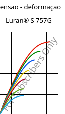 Tensão - deformação , Luran® S 757G, ASA, INEOS Styrolution