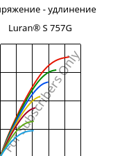 Напряжение - удлинение , Luran® S 757G, ASA, INEOS Styrolution
