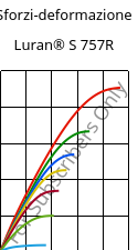 Sforzi-deformazione , Luran® S 757R, ASA, INEOS Styrolution