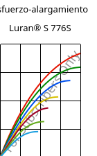 Esfuerzo-alargamiento , Luran® S 776S, ASA, INEOS Styrolution