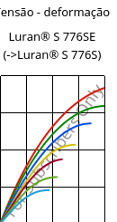 Tensão - deformação , Luran® S 776SE, ASA, INEOS Styrolution