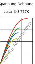 Spannung-Dehnung , Luran® S 777K, ASA, INEOS Styrolution