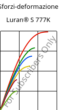 Sforzi-deformazione , Luran® S 777K, ASA, INEOS Styrolution