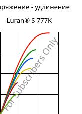 Напряжение - удлинение , Luran® S 777K, ASA, INEOS Styrolution