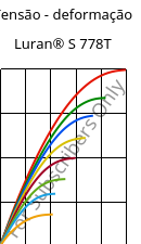 Tensão - deformação , Luran® S 778T, ASA, INEOS Styrolution