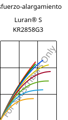 Esfuerzo-alargamiento , Luran® S KR2858G3, ASA-GF15, INEOS Styrolution