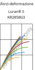 Sforzi-deformazione , Luran® S KR2858G3, ASA-GF15, INEOS Styrolution