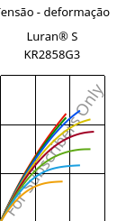 Tensão - deformação , Luran® S KR2858G3, ASA-GF15, INEOS Styrolution