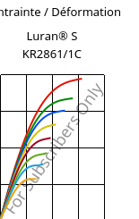 Contrainte / Déformation , Luran® S KR2861/1C, (ASA+PC), INEOS Styrolution