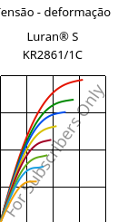 Tensão - deformação , Luran® S KR2861/1C, (ASA+PC), INEOS Styrolution