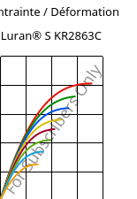 Contrainte / Déformation , Luran® S KR2863C, (ASA+PC), INEOS Styrolution