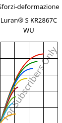 Sforzi-deformazione , Luran® S KR2867C WU, (ASA+PC), INEOS Styrolution