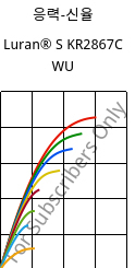 응력-신율 , Luran® S KR2867C WU, (ASA+PC), INEOS Styrolution