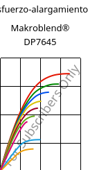 Esfuerzo-alargamiento , Makroblend® DP7645, (PC+PET), Covestro