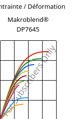 Contrainte / Déformation , Makroblend® DP7645, (PC+PET), Covestro