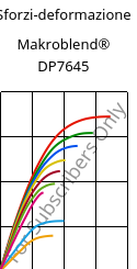 Sforzi-deformazione , Makroblend® DP7645, (PC+PET), Covestro