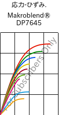 応力-ひずみ. , Makroblend® DP7645, (PC+PET), Covestro
