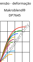 Tensão - deformação , Makroblend® DP7645, (PC+PET), Covestro