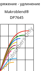 Напряжение - удлинение , Makroblend® DP7645, (PC+PET), Covestro