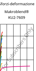 Sforzi-deformazione , Makroblend® KU2-7609, (PC+PBT)-I-T20, Covestro