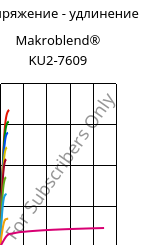 Напряжение - удлинение , Makroblend® KU2-7609, (PC+PBT)-I-T20, Covestro