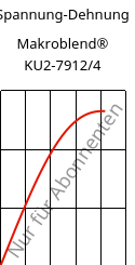 Spannung-Dehnung , Makroblend® KU2-7912/4, (PC+PBT)-I, Covestro