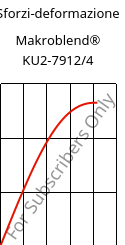 Sforzi-deformazione , Makroblend® KU2-7912/4, (PC+PBT)-I, Covestro