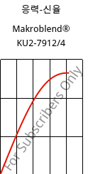 응력-신율 , Makroblend® KU2-7912/4, (PC+PBT)-I, Covestro