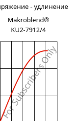 Напряжение - удлинение , Makroblend® KU2-7912/4, (PC+PBT)-I, Covestro