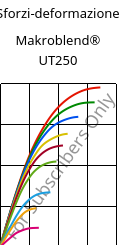 Sforzi-deformazione , Makroblend® UT250, (PC+PET)-I, Covestro